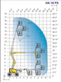 Автовишка Друга марка Haulotte HA 18PX 4x4x4, снимка 16 - Индустриална техника - 21890097