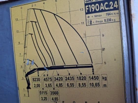 Volvo Fm12 КРАН 10, 65м, снимка 17