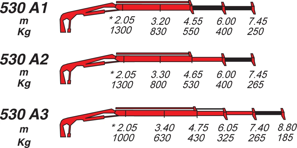 Nissan Capstar 3.0TDI     3.5.  | Mobile.bg   3