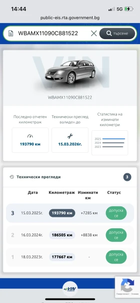 BMW 520 Реални километри! - 17500 лв. / 8947.61 € - 84405370 17