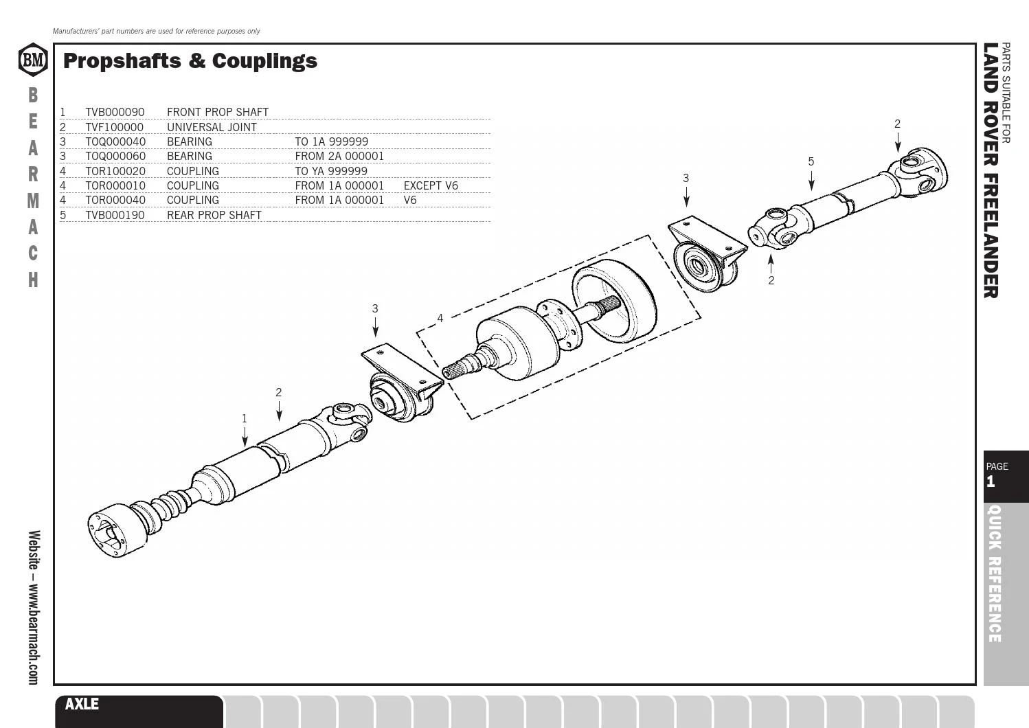K  Land Rover Freelander | Mobile.bg   7