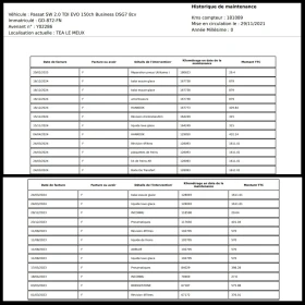VW Passat 2.0TDI/DSG/150кс./Business - 31900 лв. - 88748276 17