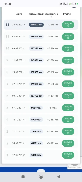 Suzuki SX4 1.6 107 к. с. , снимка 17