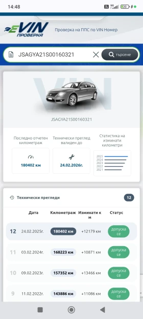 Suzuki SX4 1.6 107 к. с. , снимка 16
