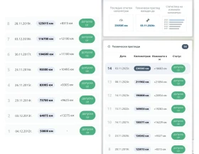 Citroen C4 1.6 i, реални километри, пълна история, снимка 12