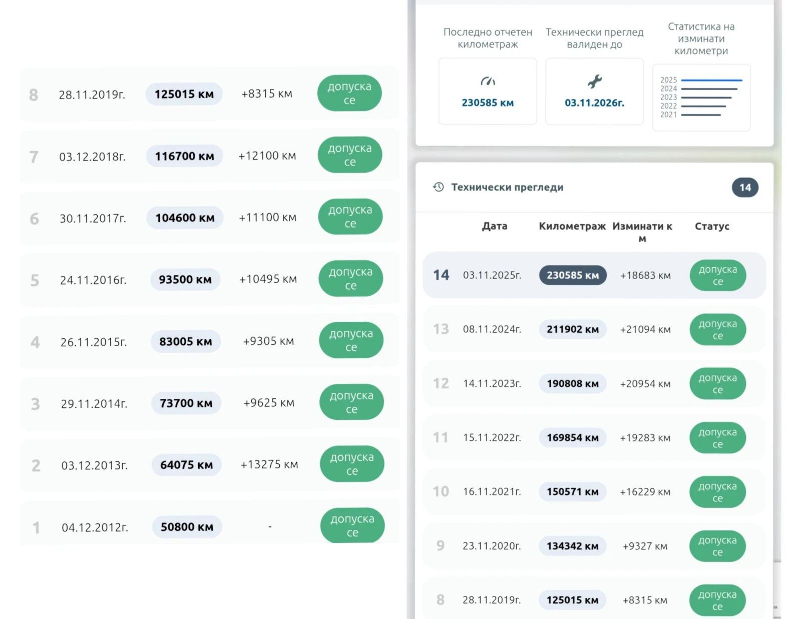 Citroen C4 1.6 i, реални километри, пълна история, снимка 12 - Автомобили и джипове - 52773155