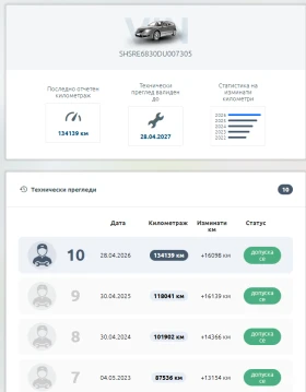 Honda Cr-v * НАЙ-ДОБРАТА В БГ* 2.2 i-DTEC, снимка 7
