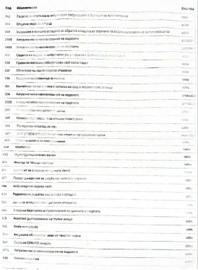 Mercedes-Benz C 250 | Mobile.bg    15