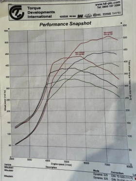 Mitsubishi Lancer EVO 9 - 26000 € / 50851.58 лв. - 51773729 17