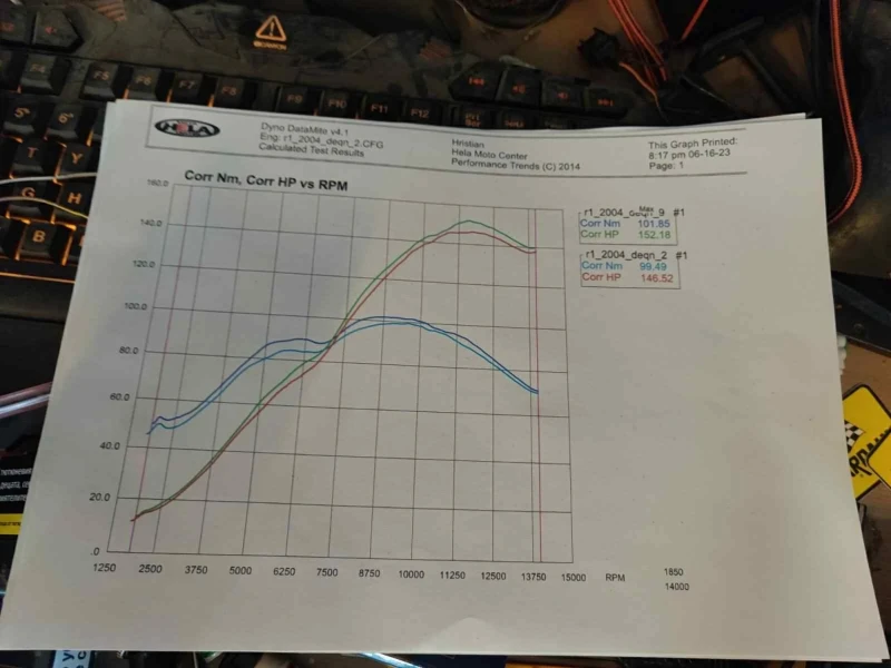 Yamaha YZF-R1, снимка 14 - Мотоциклети и мототехника - 52038594