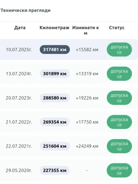 Fiat Bravo 1.9 M-JET 150. SPORT | Mobile.bg    16