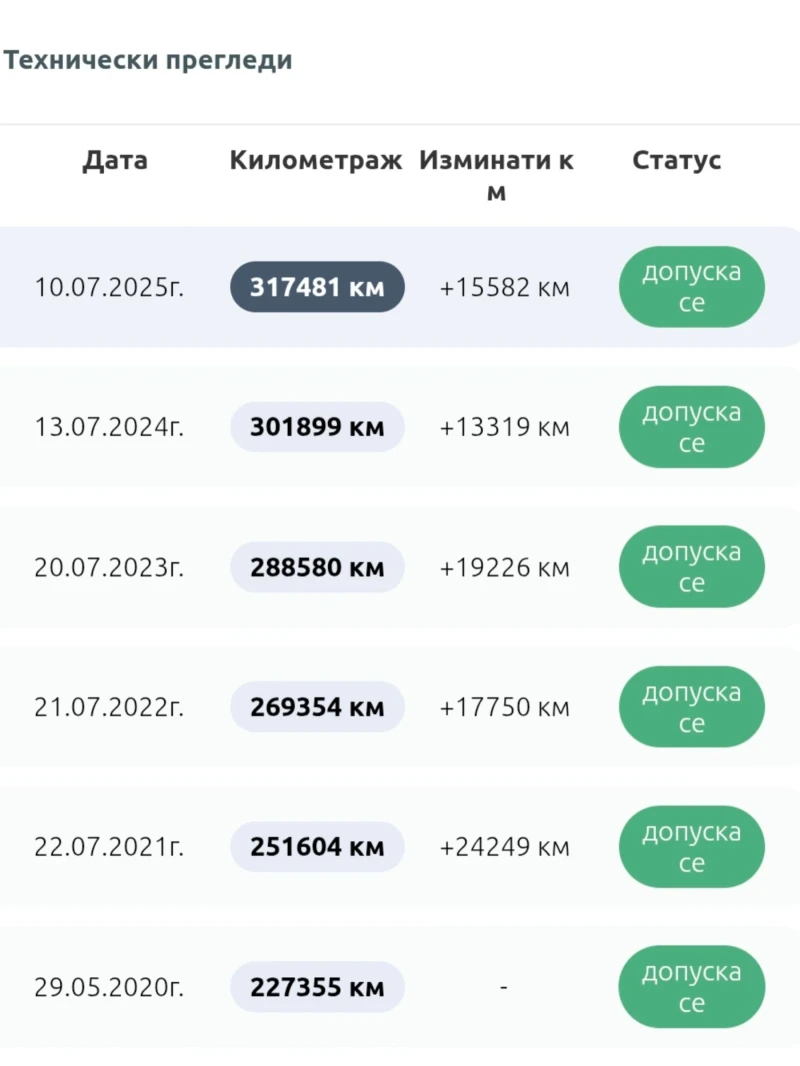 Fiat Bravo 1.9 M-JET 150кс. SPORT, снимка 16 - Автомобили и джипове - 52369781