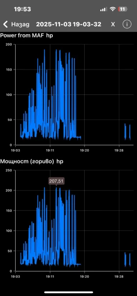 Audi A4, снимка 6