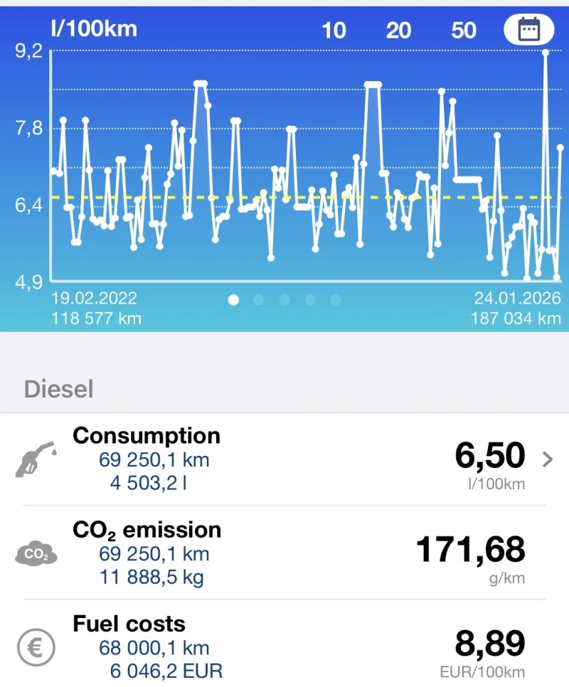 Hyundai I30, снимка 9 - Автомобили и джипове - 53264761