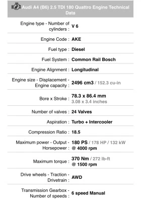 Audi A4 2.5TDI AKE Quattro, снимка 7