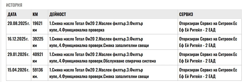 Citroen C3 1.2 100кс. Закупен от БГ, снимка 17 - Автомобили и джипове - 55665920