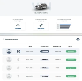 Opel Meriva Всичко платено! Обслужен и готов за каране!, снимка 14