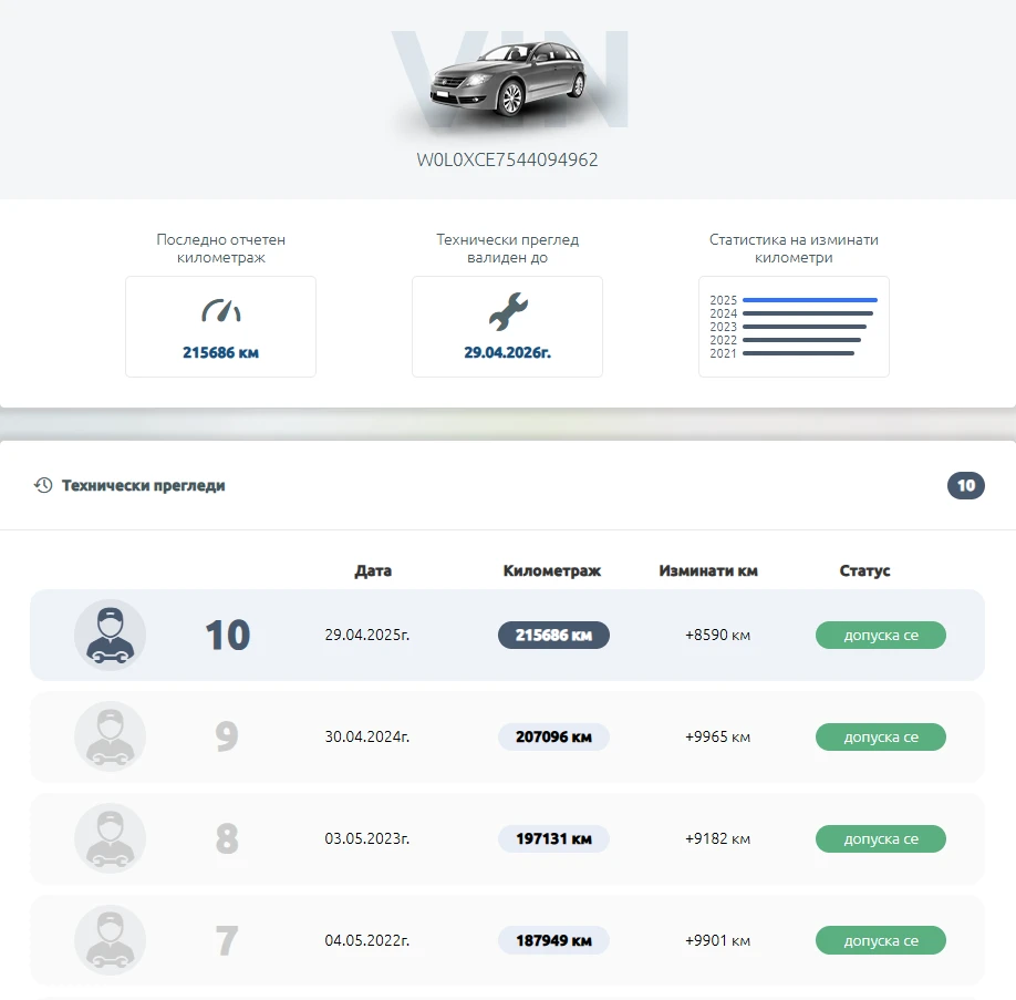 Opel Meriva ������ �������! �������� � ����� �� ������! | Mobile.bg � ����������� 14