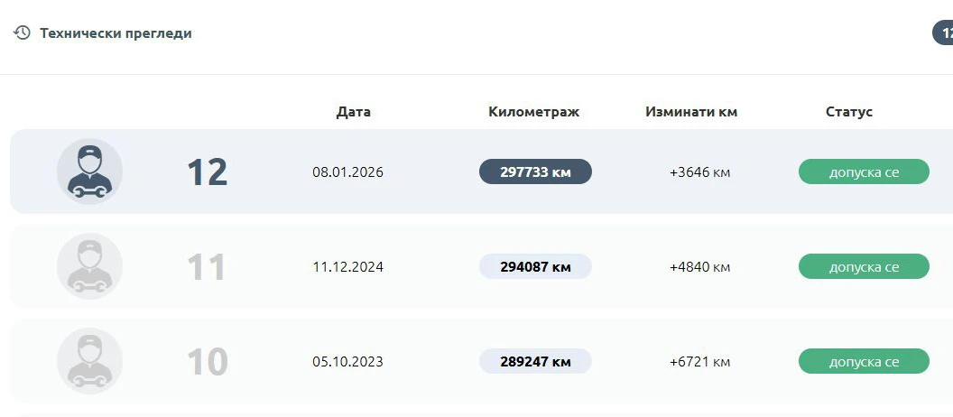 Skoda Octavia, снимка 8 - Автомобили и джипове - 55679020