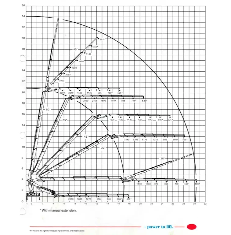 Volvo Fh  460 8x2 Euro 6 HMF 5020 K6+ JIB FJ 1000- 34  | Mobile.bg   11