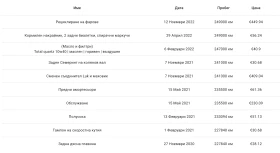 Audi A4 Avant, снимка 16