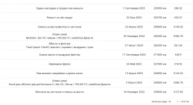 Audi A4 Avant, снимка 17