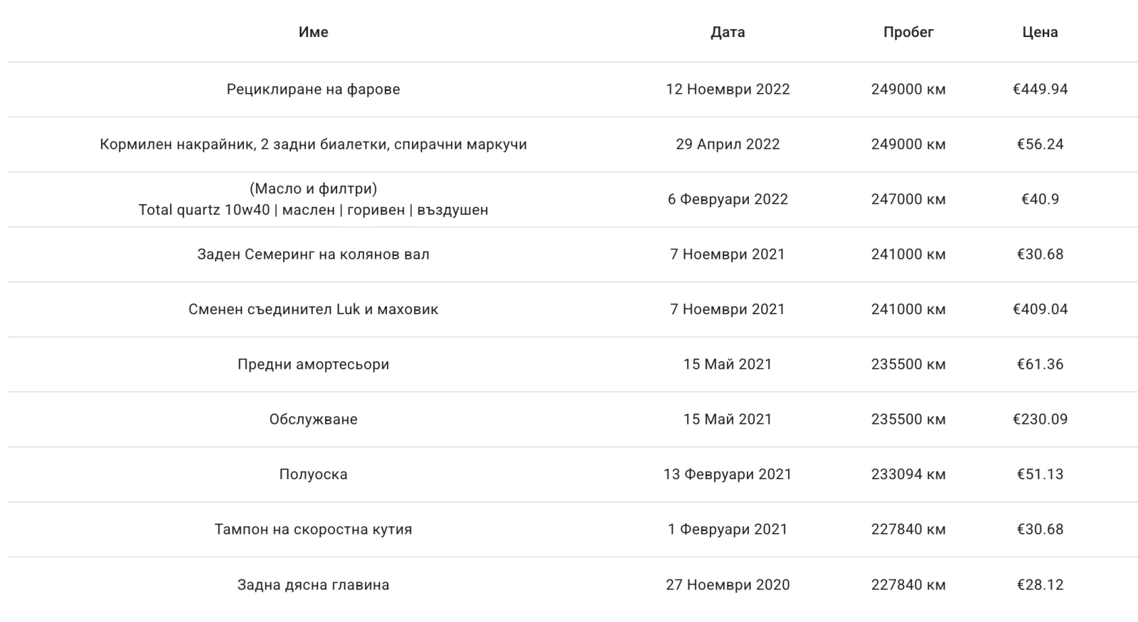 Audi A4 Avant, снимка 16 - Автомобили и джипове - 53940902