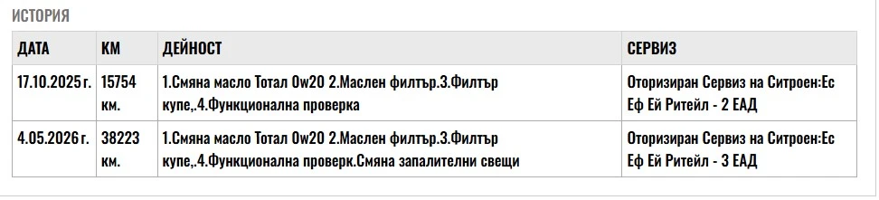 Citroen C3 1.2 100кс. Закупен от БГ, снимка 17 - Автомобили и джипове - 55313754