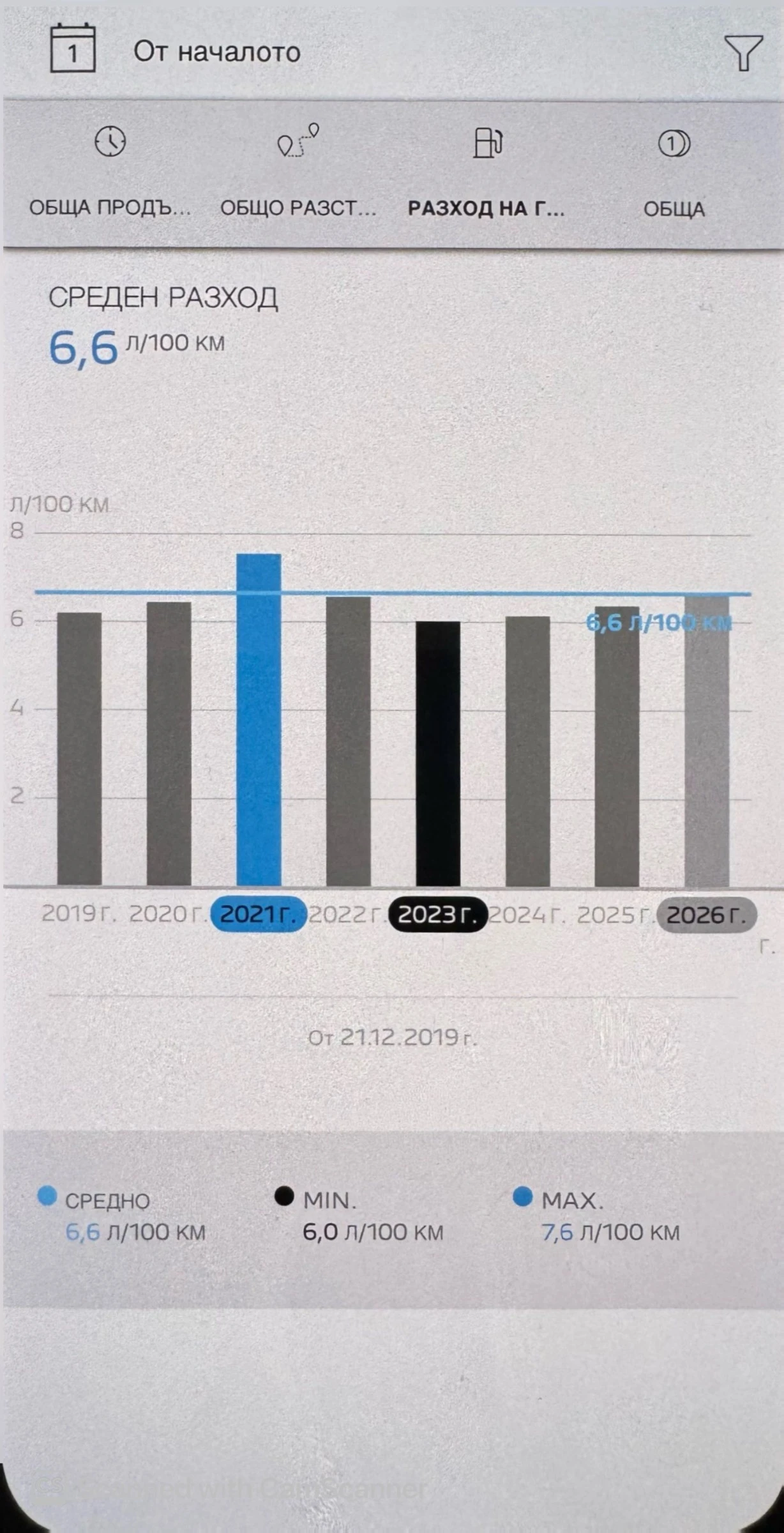 Peugeot 3008 GT Line, снимка 15 - Автомобили и джипове - 53813810