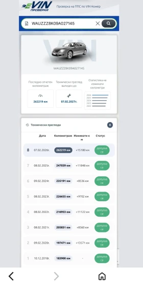 Audi A4 Кожа| Автомат| 2.0 TDI, снимка 2