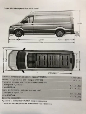 Обява за продажба на VW Crafter 35 Kasten M 11, 3 м3 2, o TDI 140 k.c 6MT ~79 999 лв. - изображение 10