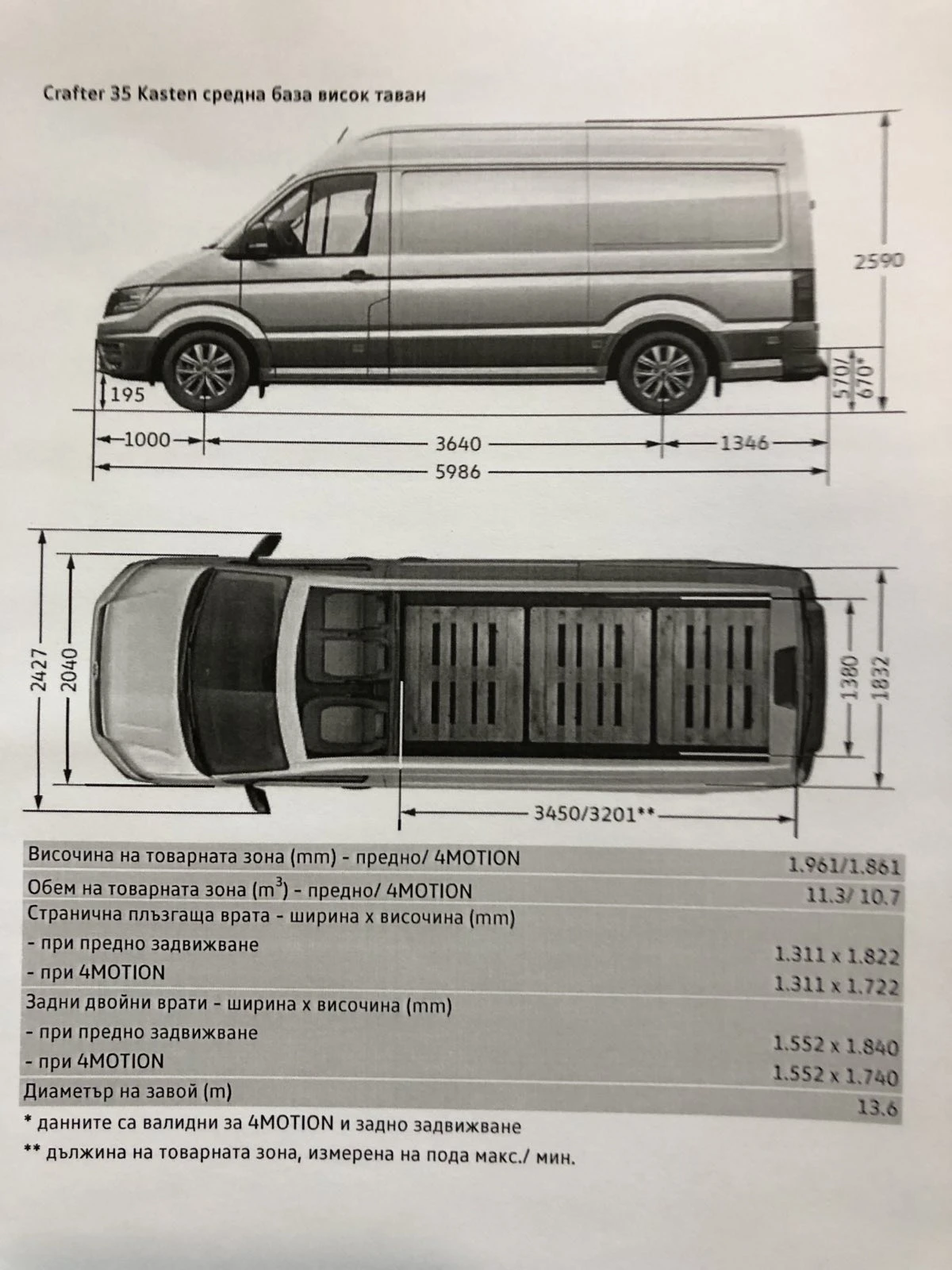 VW Crafter 35 Kasten M 11, 3 м3 2, o TDI 140 k.c 6MT - изображение 9