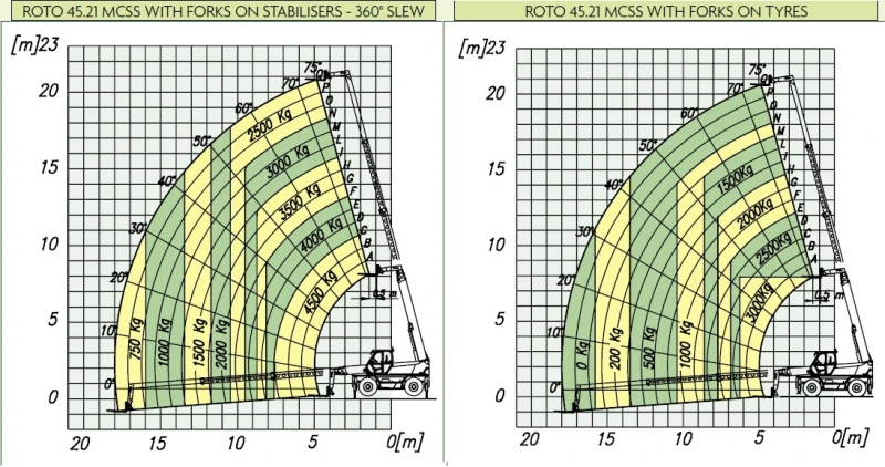 Телескопични товарачи Merlo Roto 45.21 MCSS  4x4x4, снимка 16 - Индустриална техника - 50079754