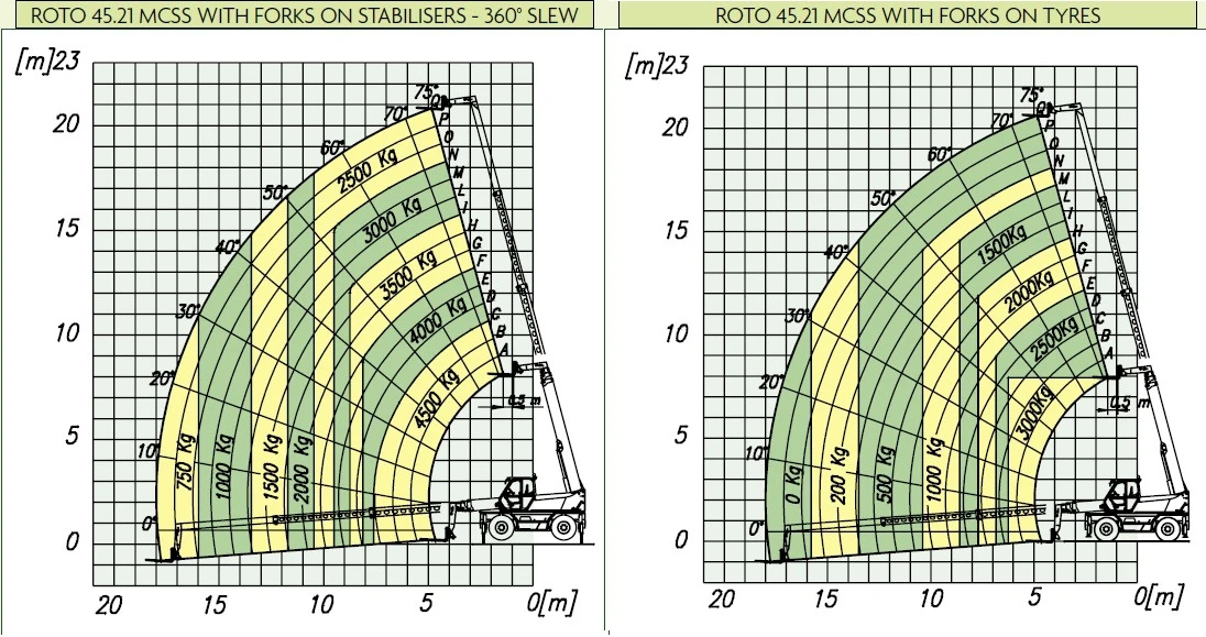   Merlo Roto 45.21 MCSS  4x4x4 | Mobile.bg   16