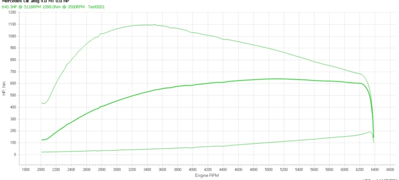 Mercedes-Benz CLS 63 AMG, снимка 10 - Автомобили и джипове - 52667056