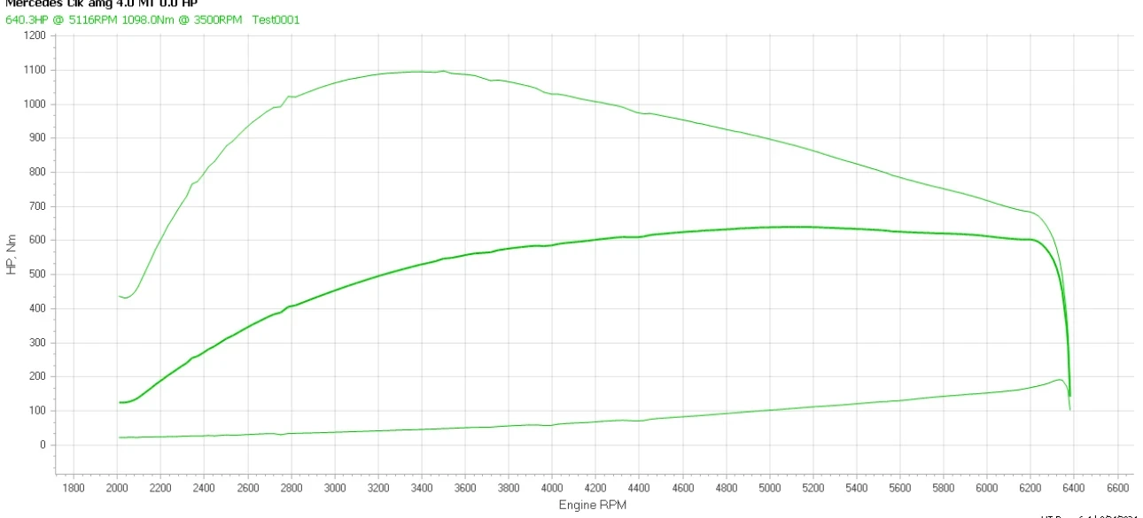 Mercedes-Benz CLS 63 AMG | Mobile.bg   10