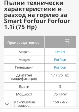 Smart Forfour | Mobile.bg    8