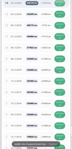 Mercedes-Benz E 270 2.7 177  - 2600 € / 5085.16 лв. - 19278402 12