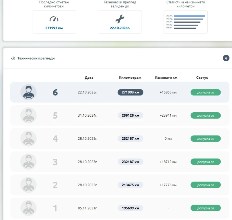 Jeep Grand cherokee 3.6 Pentastar LPG, снимка 9 - Автомобили и джипове - 51596428