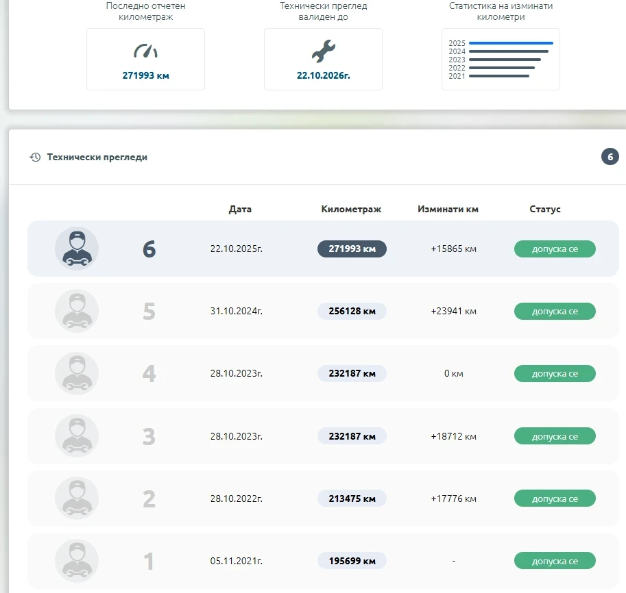 Jeep Grand cherokee 3.6 Pentastar LPG - изображение 9