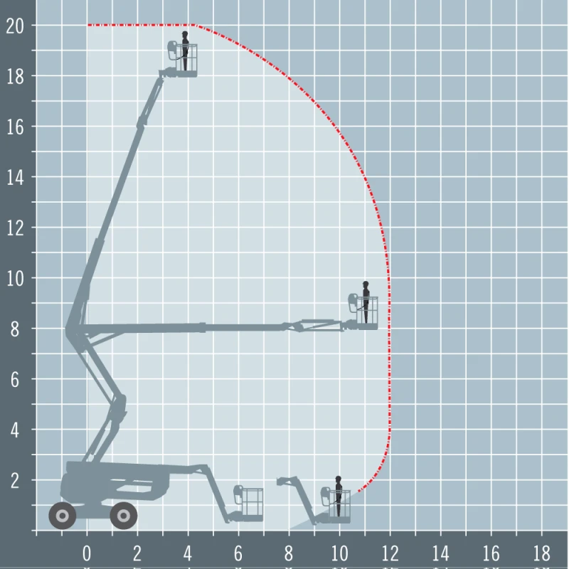 Автовишка Друга марка 200 ATJ 4x4x4, снимка 16 - Индустриална техника - 49209212