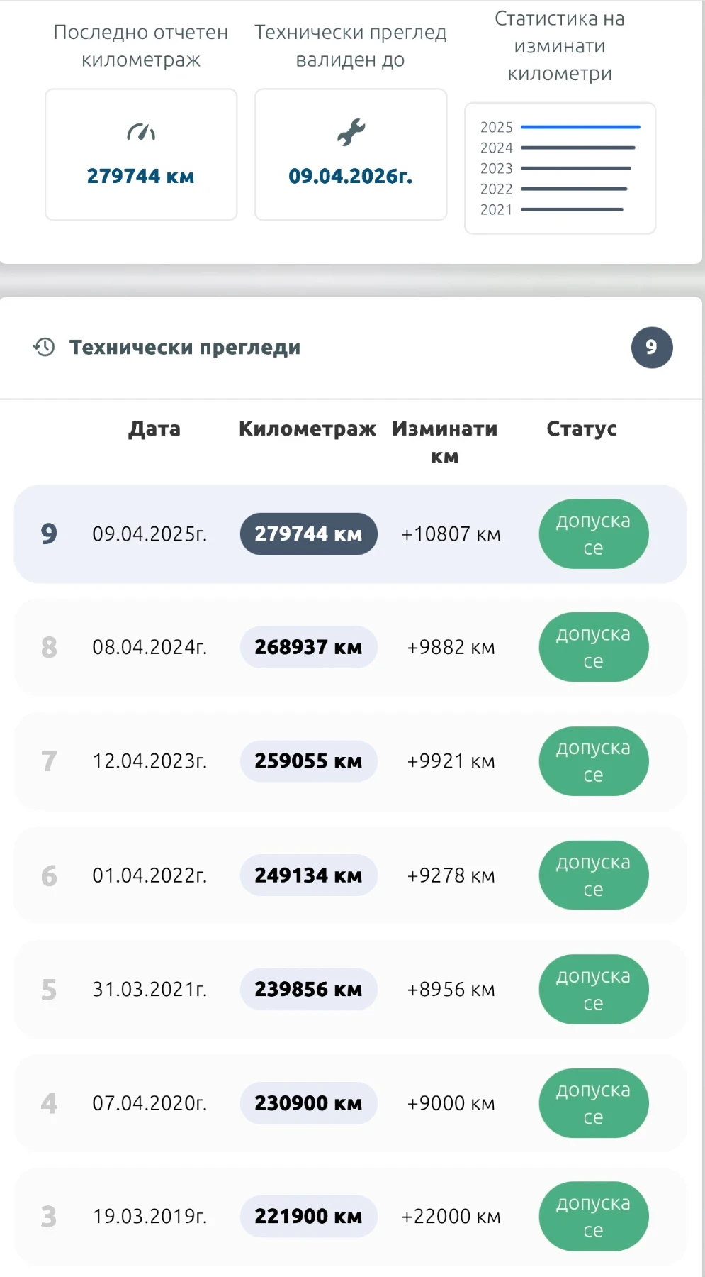 BMW 320 320d 5 скорости, фейслифт | Mobile.bg — изображение 16