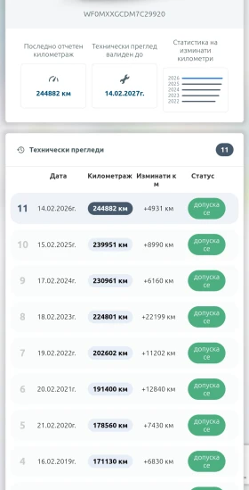 Ford C-max Ti-VCT - 1900 € / 3716.08 лв. - 73449287 10