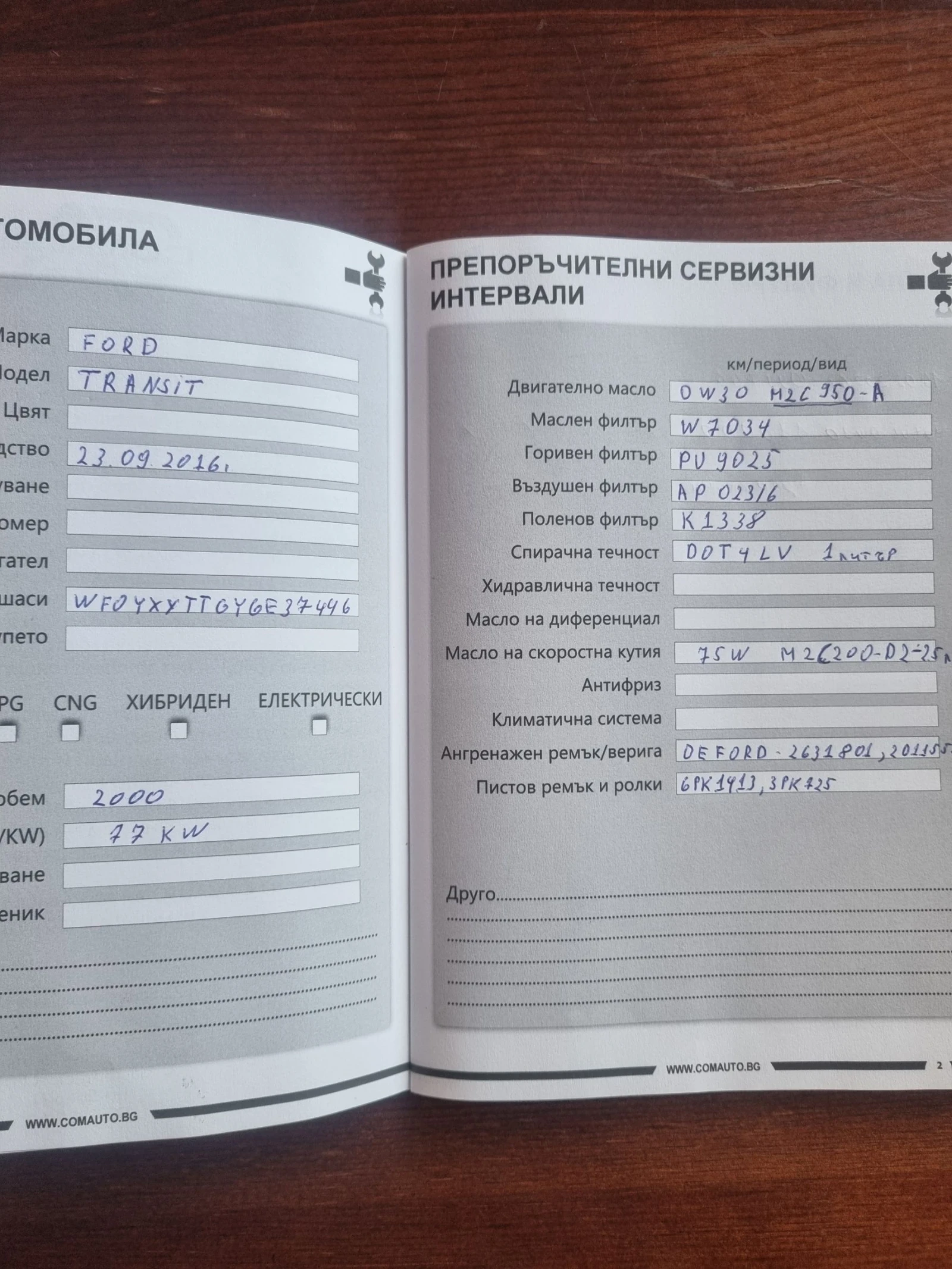 Ford Transit Custom | Mobile.bg � ����������� 12