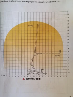 Автовишка Друга марка Thomas 180 NWS, снимка 16