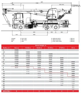  PALFINGER SANY SPC250 | Mobile.bg    3