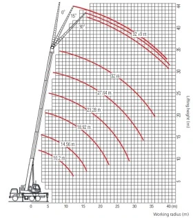  PALFINGER SANY SPC250 | Mobile.bg    4