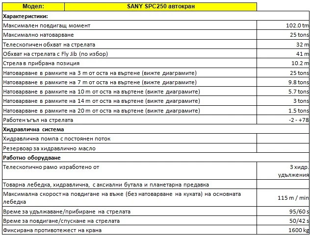 Автокран Друга марка PALFINGER SANY SPC250, снимка 5 - Индустриална техника - 47053435