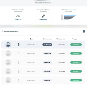 Skoda Fabia, снимка 17