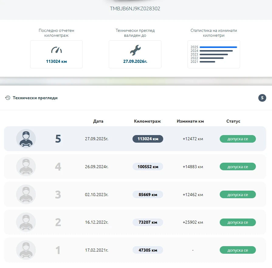 Skoda Fabia | Mobile.bg � ����������� 17